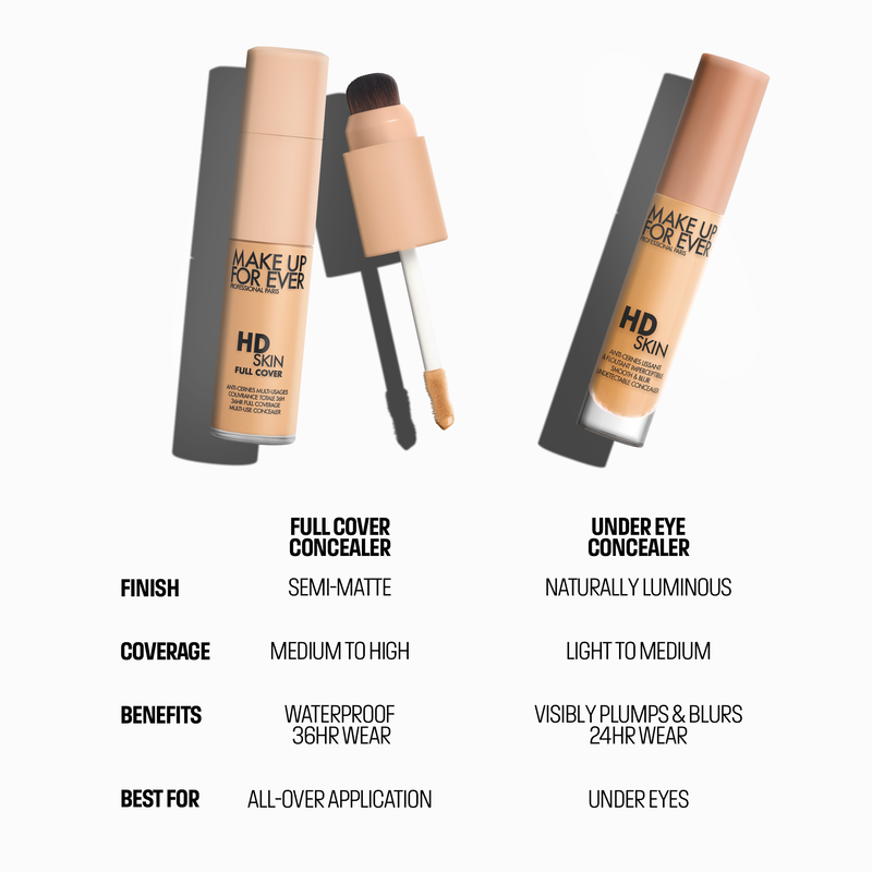 Anti-cernes Multi-Usages couvrance totale Makeup For Ever